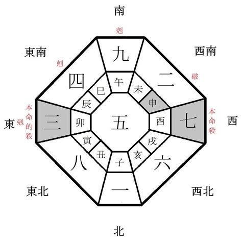 吉 方位 2022